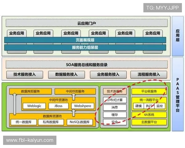【体育直播设备体系·行业·架构》云原生架构被广泛采纳，增强系统弹性伸缩能力。